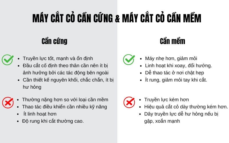 đặc điểm của máy cắt cỏ cần cứng và cần mềm