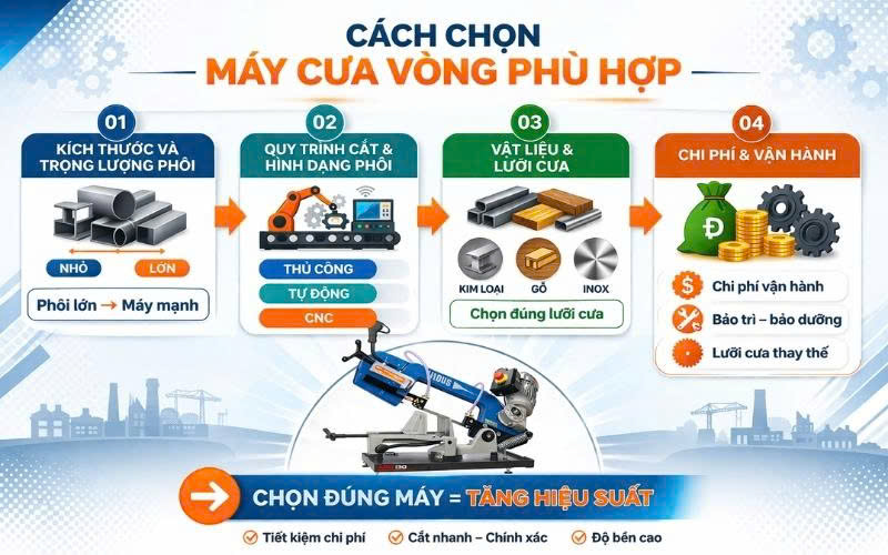 Cách chọn máy cưa vòng phù hợp với nhu cầu