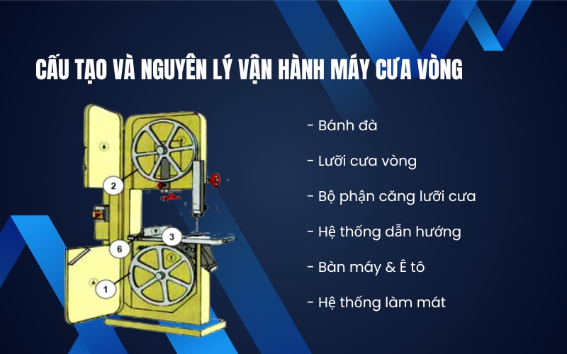 Cấu tạo và nguyên lý vận hành máy cưa vòng