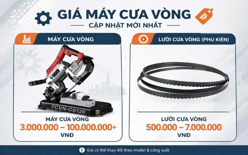 Chi phí đầu tư máy cưa vòng hiện nay
