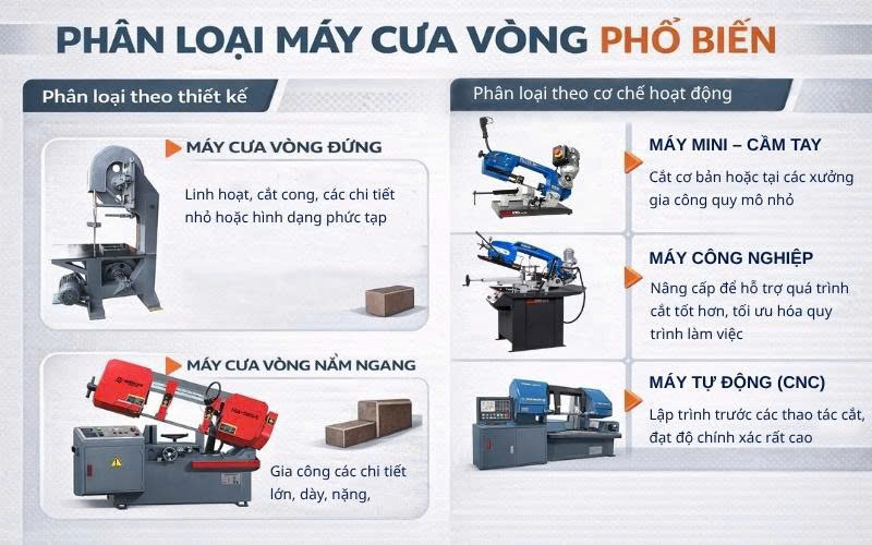 Phân loại các dòng máy cưa vòng