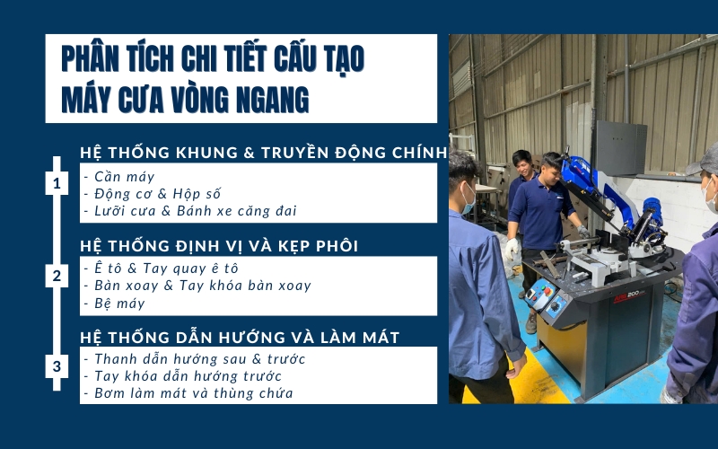 Phân tích chi tiết cấu tạo máy cưa vòng ngang