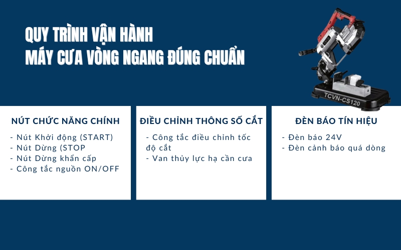 Quy trình vận hành máy cưa vòng ngang đúng chuẩn