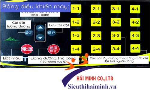 Bảng điều khiển