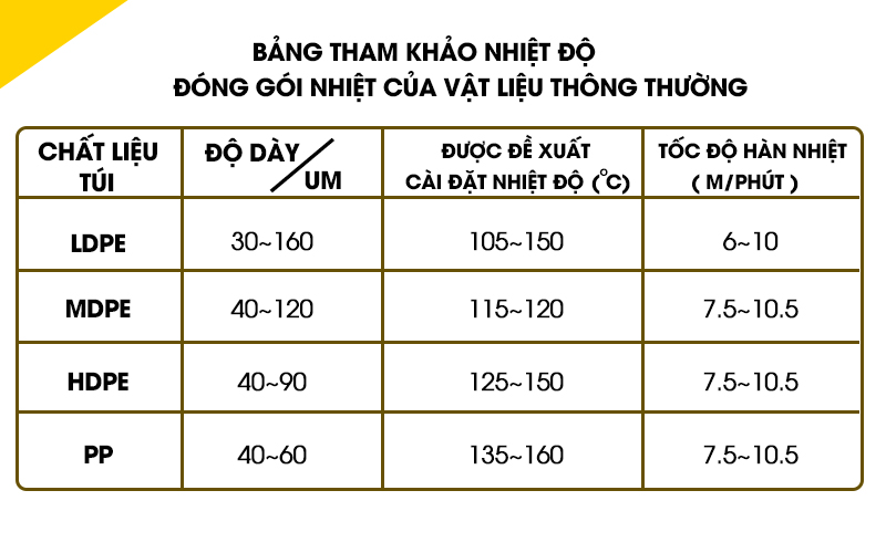 bảng nhiệt độ Máy hàn túi liên tục thổi khí Yamafuji SF-150GP (vỏ sơn)