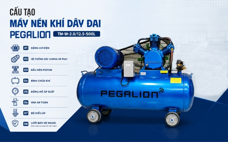Cấu tạo máy nén khí dây đai Pegalion TM-W-2.012.5-500L