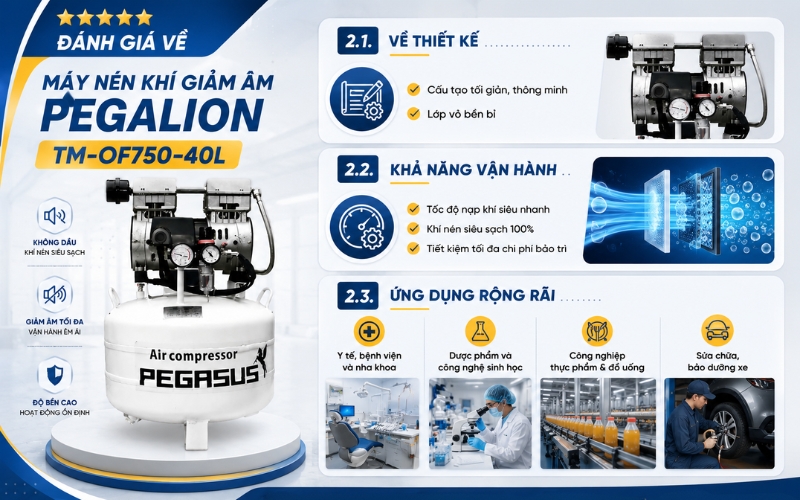 Đánh giá về Máy nén khí giảm âm Pegalion TM-OF750-40L