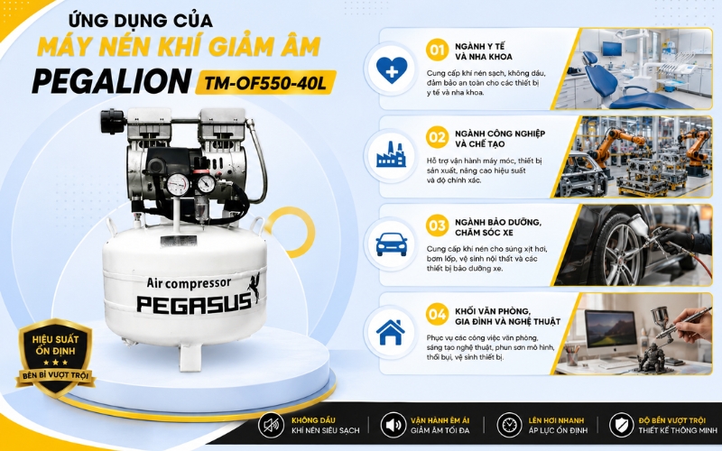 Ứng dụng của Máy nén khí giảm âm Pegalion TM-OF550-40L