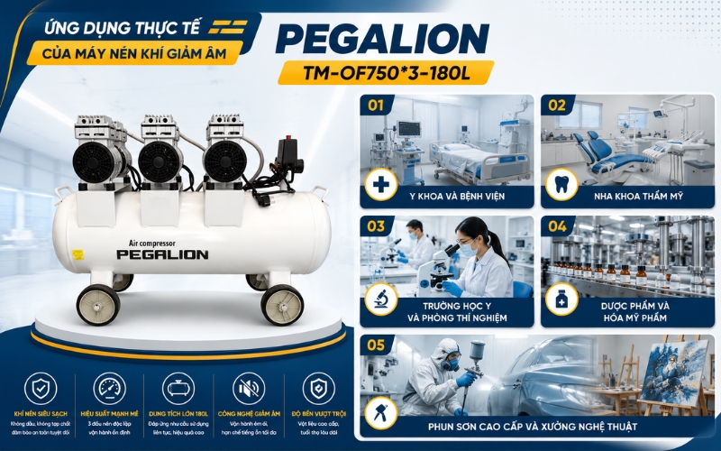 Ứng dụng thực tế của Máy nén khí giảm âm Pegalion TM-OF750*3-180L