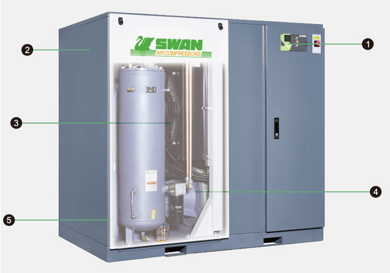 Cấu tạo chi tiết của máy nén khí trục vít SWAN TS-22-AD