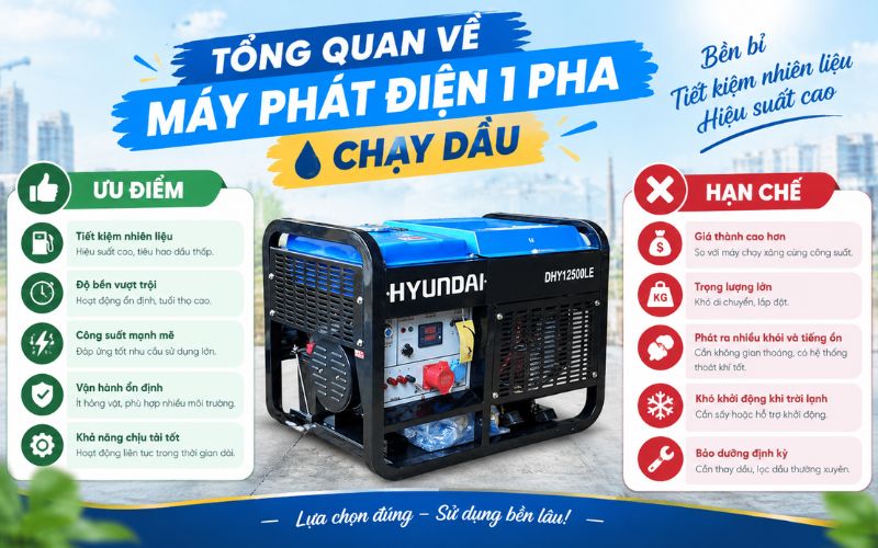 Tổng quan về máy phát điện 1 pha chạy dầu