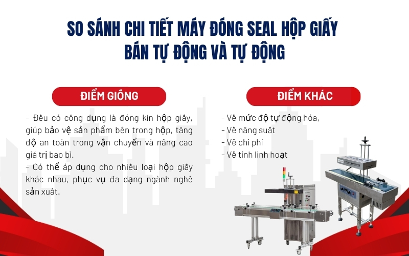 So sánh chi tiết máy đóng seal hộp giấy bán tự động và tự động