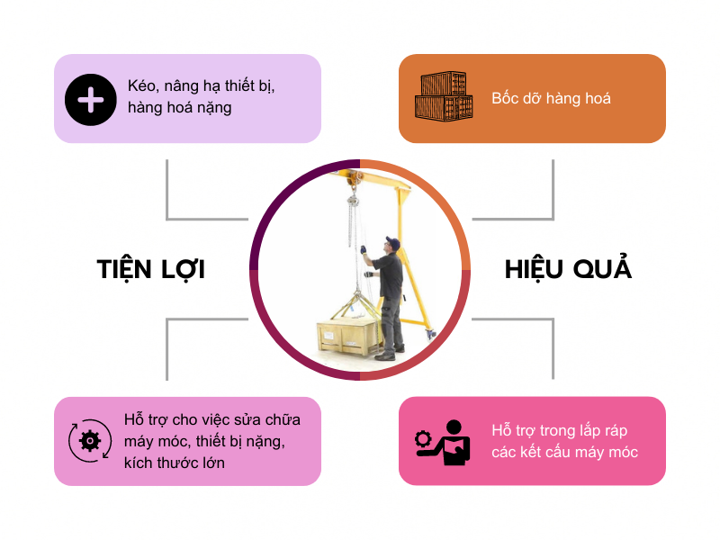 Ứng dụng linh hoạt của palang xích