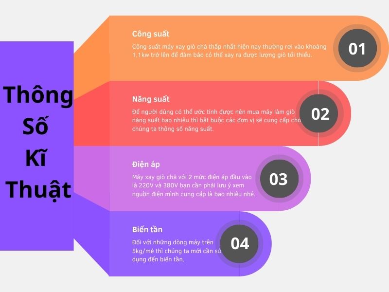 5 thông số kĩ thuật của máy xay giò chả bạn cần biết