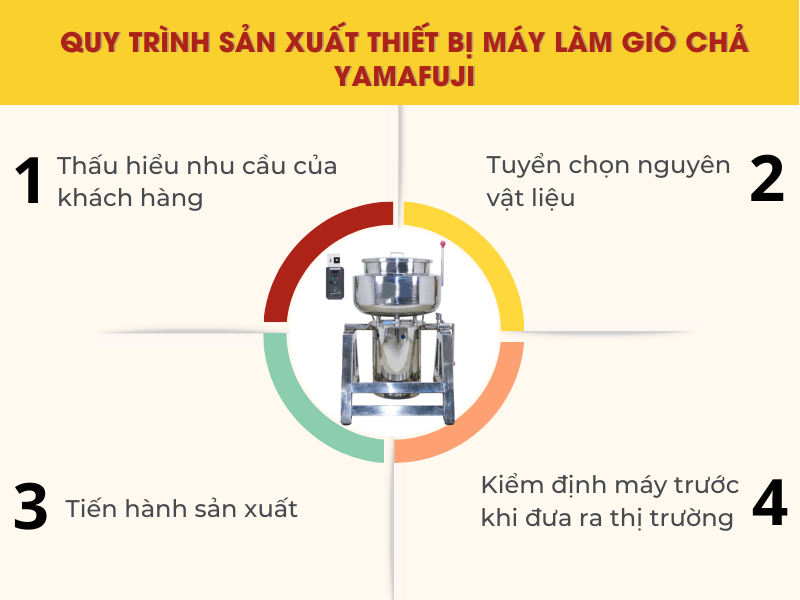 Máy xay giò Hải Minh chất lượng đảm bảo