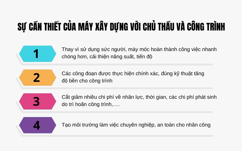 Sự cần thiết của máy móc xây dựng đối với chủ thầu và công trình