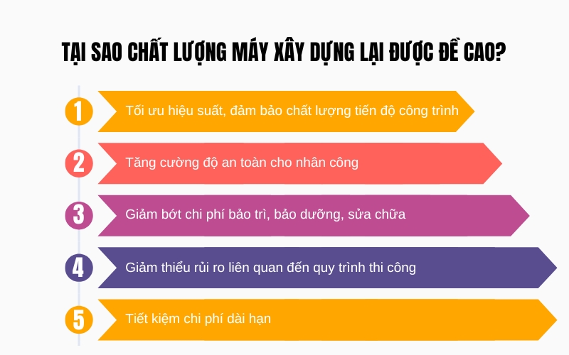 Tại sao chất lượng máy xây dựng lại được đề cao