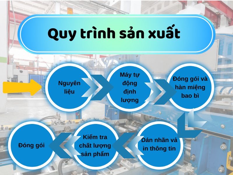 Tự động hóa dây chuyền sản xuất - với thiết bị đóng gói Hải Minh