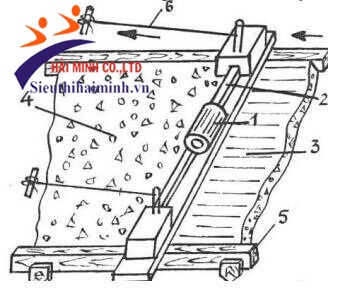 Cấu tạo của đầm thước chạy xăng trong xây dựng