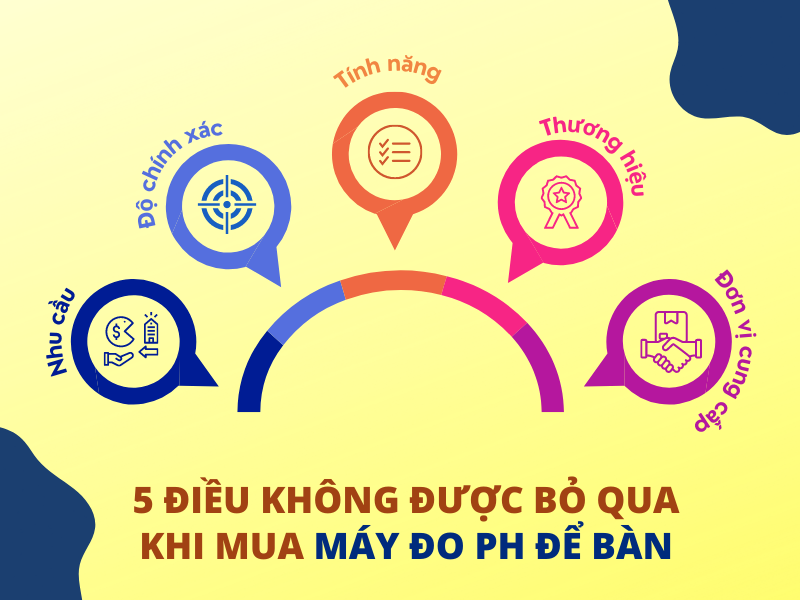 5 điều không nên bỏ qua khi mua máy đo pH để bàn