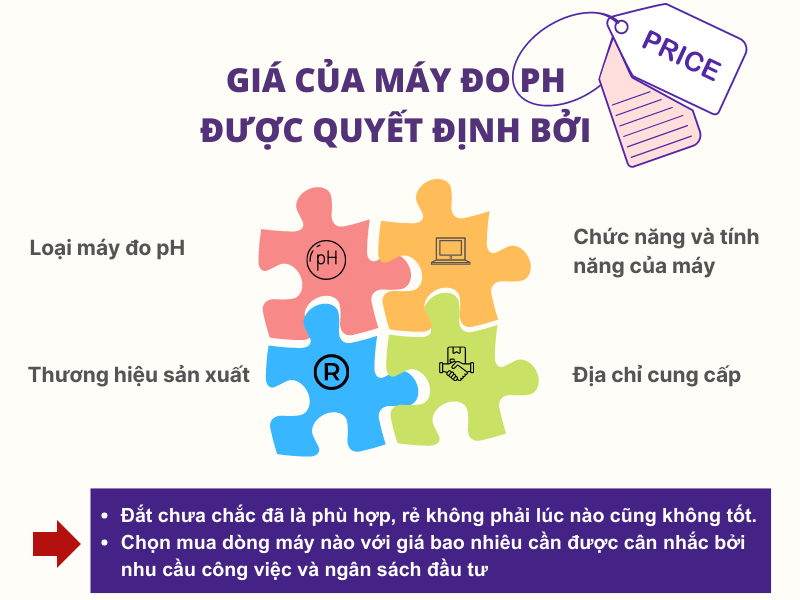 Giá của máy đo pH được quyết định bởi những tiêu chí nào