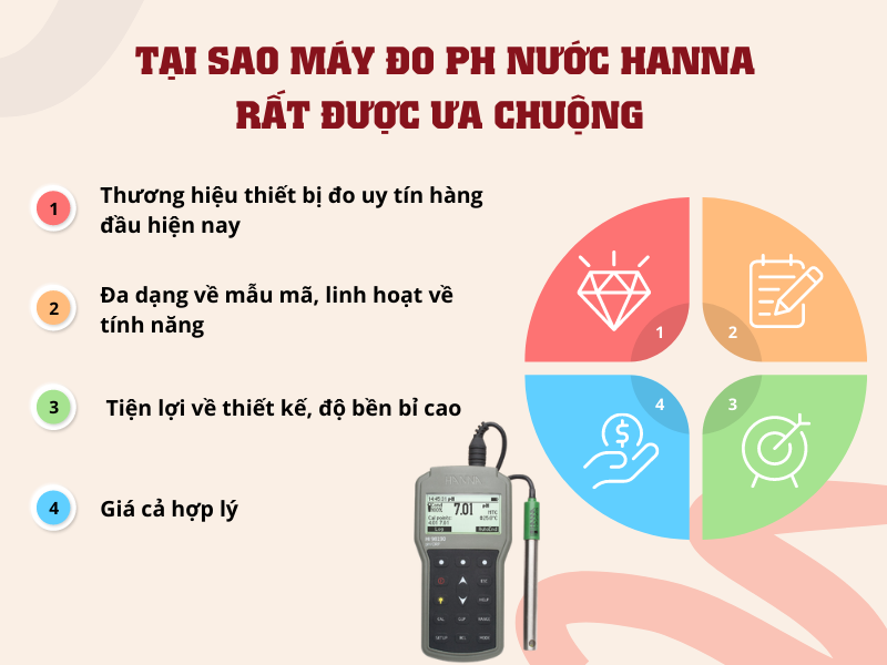 Lựa chọn máy đo pH hanna cũng là một sự lựa chọn không tồi