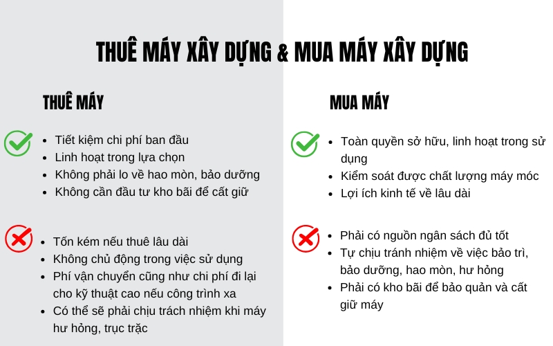 ưu điểm hạn chế của mua và thuê máy xây dựng