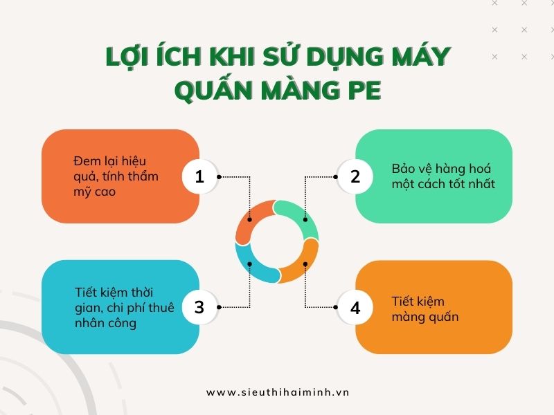 Lợi ích khi sử dụng máy quấn màng