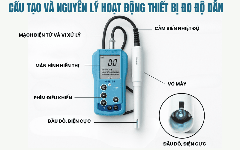 Cấu tạo và nguyên lý hoạt động thiết bị đo độ dẫn