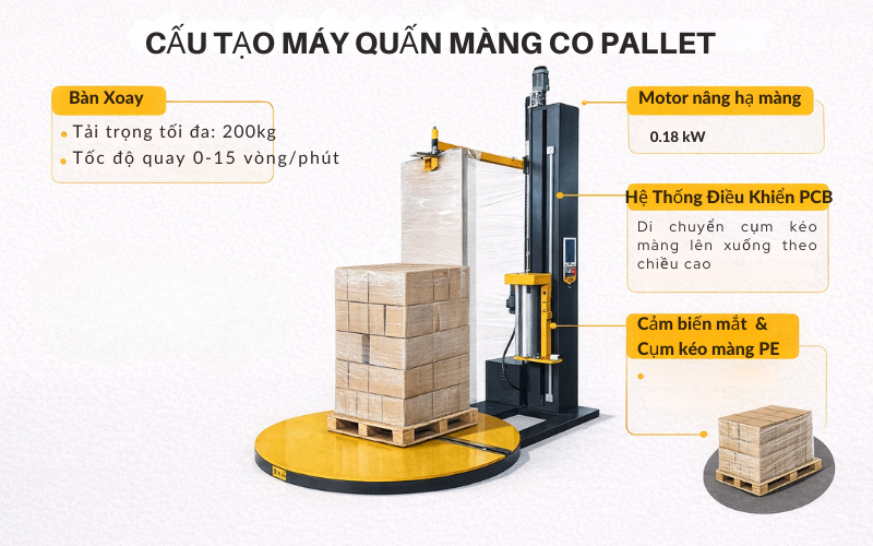 Cấu tạo chung của máy quấn màng co Pallet
