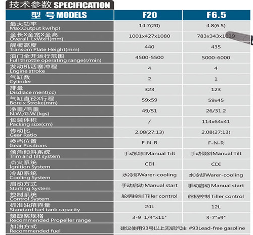 thông số Động cơ thuyền 4 thì 6.5HP Hangkai F6.5