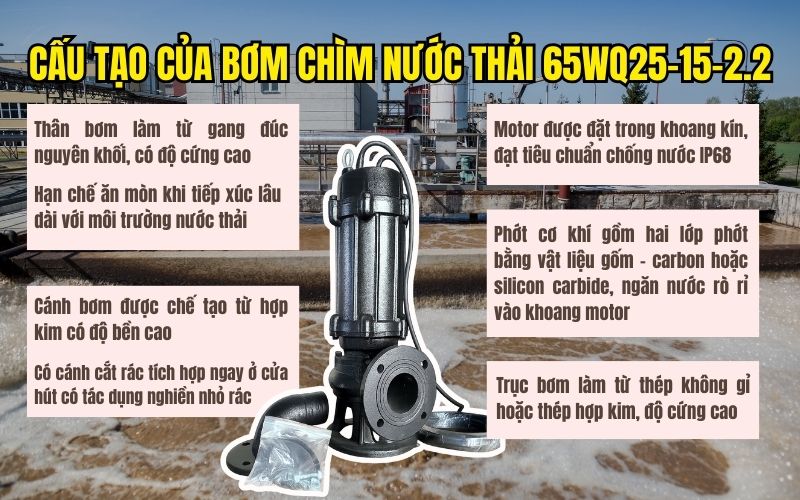 Cấu tạo chi tiết của bơm chìm nước thải thân gang 65WQ25-15-2.2