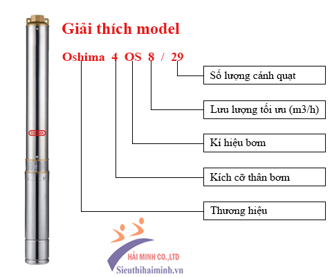 chi tiết model Bơm hỏa tiễn Oshima 4OS8/29 5.5HP-380V