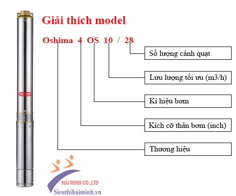 cấu tạo Bơm hỏa tiễn Oshima 4OS10/28 7.5HP