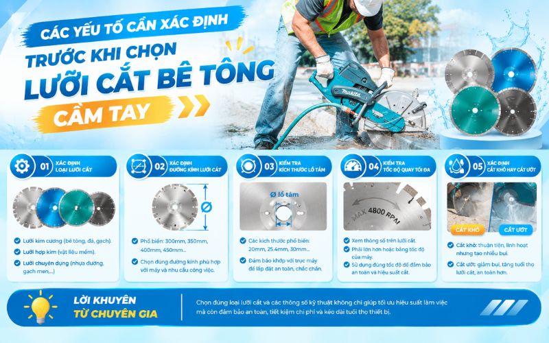 Các yếu tố cần xác định trước khi chọn lưỡi cắt be tông cầm tay