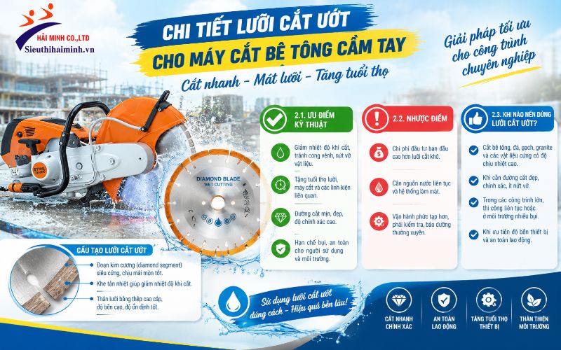 Chi tiết lưỡi cắt ướt cho máy cắt bê tông cầm tay