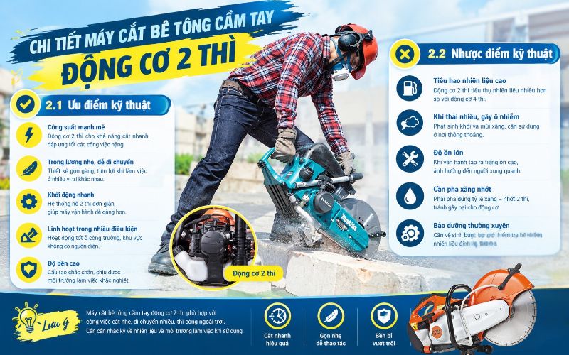 Chi tiết máy cắt bê tông cầm tay động cơ 2 thì