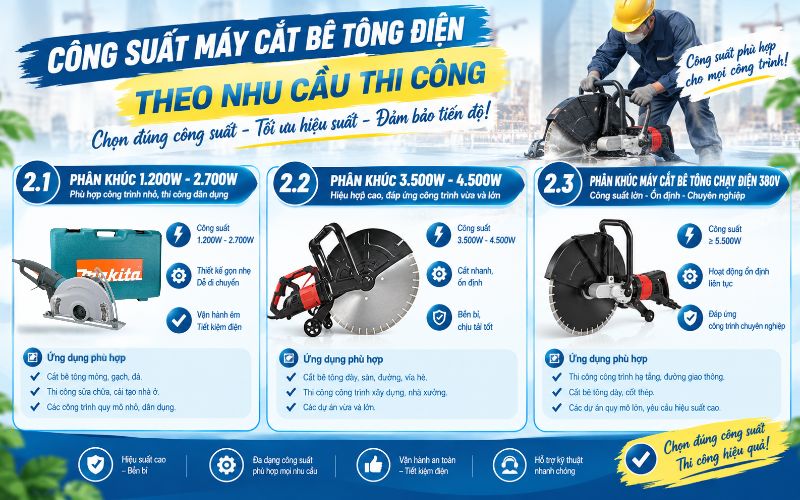Công suất máy cắt bê tông điện theo nhu cầu thi công