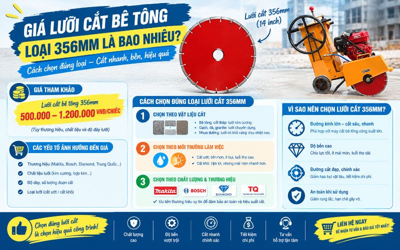 Giá lưỡi cắt bê tông loại 356mm là bao nhiêu? Cách chọn đúng loại
