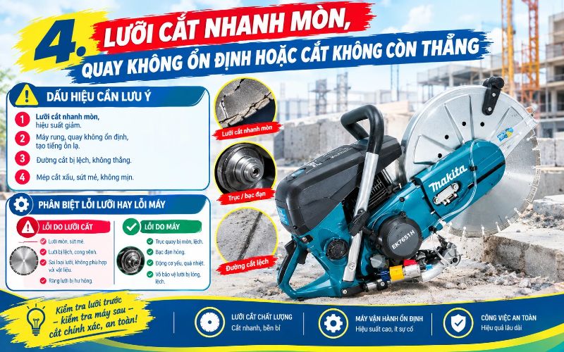 Lưỡi cắt nhanh mòn, quay không ổn định hoặc cắt không còn thẳng