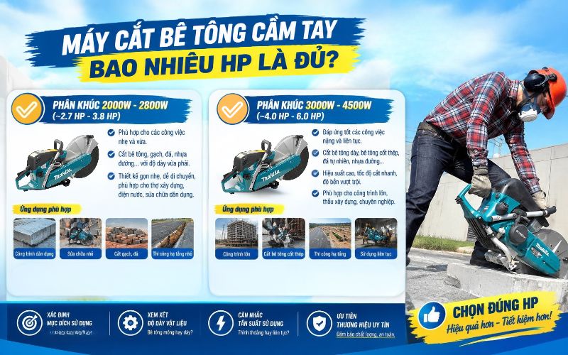 Máy cắt bê tông cầm tay bao nhiêu hp là đủ?