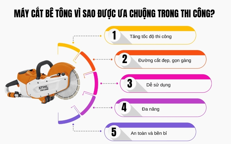 Máy cắt bê tông vì sao được ưa chuộng trong thi công