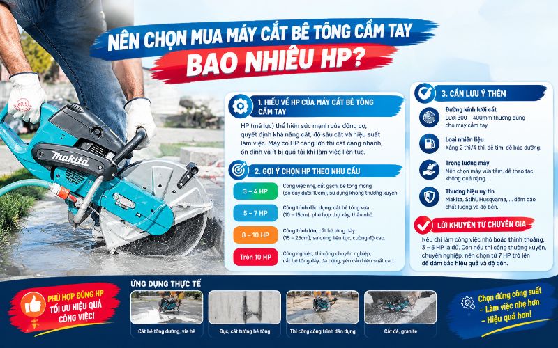 Nên chọn mua máy cắt bê tông cầm tay bao nhiêu HP?