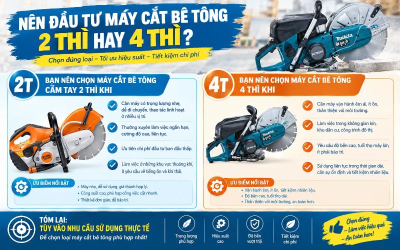 Nên đầu tư máy cắt bê tông 2 thì hay 4 thì?