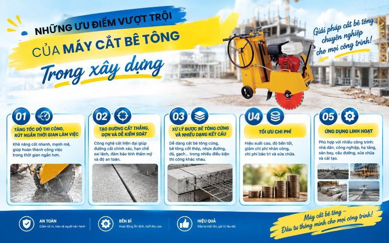 Những ưu điểm vượt trội của máy cắt bê tông trong xây dựng 