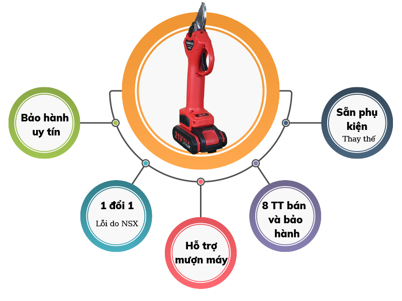  Chính sách bảo hành khi mua máy cắt tỉa hàng rào Yamafuji