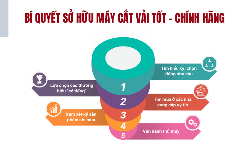 Bí quyết sở hữu máy cắt vải tốt - chính hãng