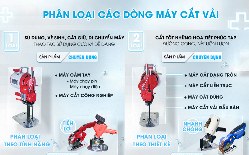 Phân loại các dòng máy cắt vải hiện nay trên thị trường