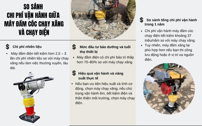 So sánh chi phí vận hành giữa máy đầm cóc chạy xăng và chạy điện