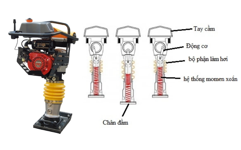 Cấu tạo máy đầm cóc chạy xăng